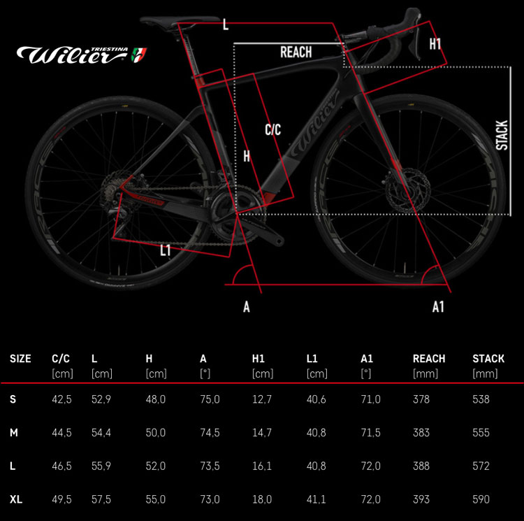 lo schema delle geometrie della Wilier Cento1 hybrid